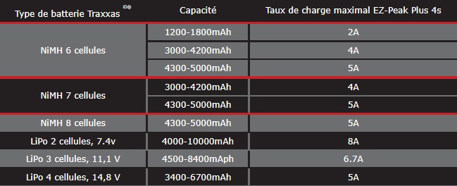 Chargeur Traxxas 2A pour batteries nimh